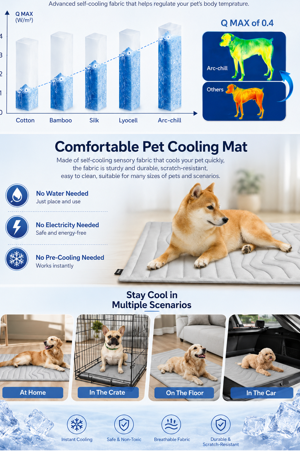 Dog cooling mat