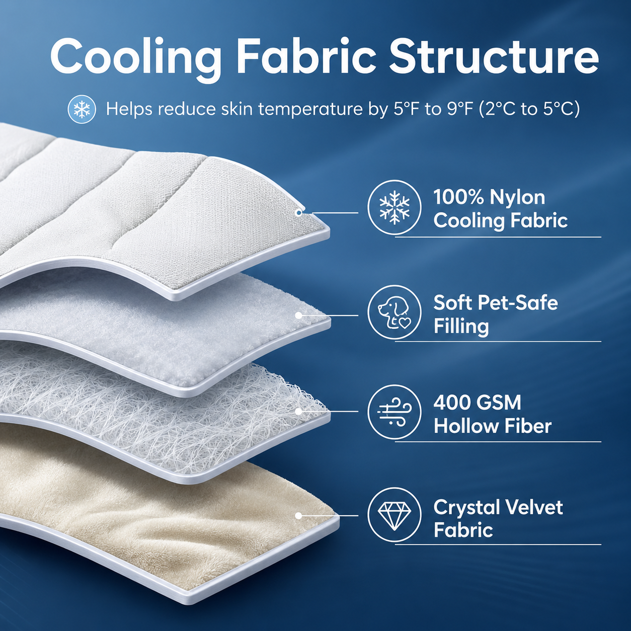 Dog cooling mat